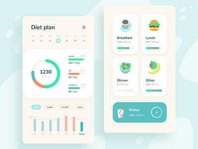 Diet App