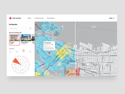 Risk Profiler • Data Visualization Platform