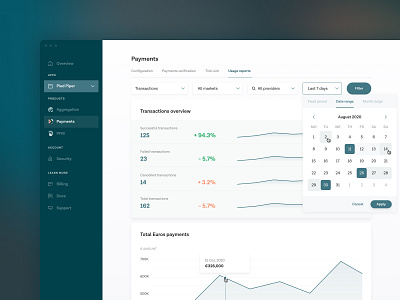 Financial dashboard calendar chart charts console dashboard dashboard ui date picker desktop dropdown filter graph graphs input labels navigation navigation bar navigation menu statistics tabs web