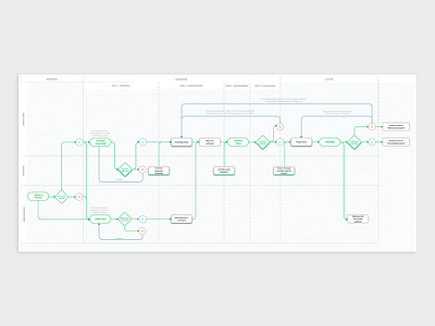 User flow zoom-in design prototyping user flow user flows ux wireframing