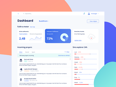 Dashboard for God helpers concept control panel dashboad