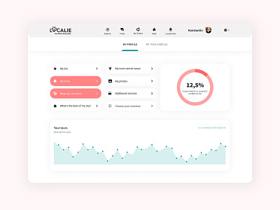 Localie 3.0 Profile Redesign app branding dashboard ui diagram figma illustration profile travel typography ui ui ux design uidesign webdesign