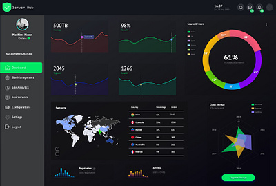 Dashboard Design photoshop ui uidesign uiux ux uxdesign