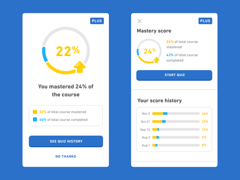 Mastery Quiz graph progress scoring