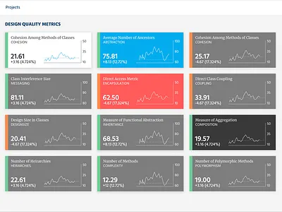 Color keyed Small Multiples data dataviz graphs line graph stocks