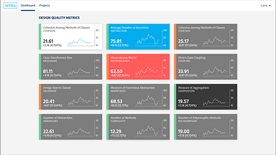 Color keyed Small Multiples data dataviz graphs line graph stocks