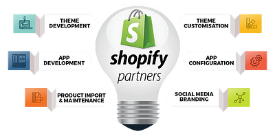 shopify development | Dixinfotech.com shopify development