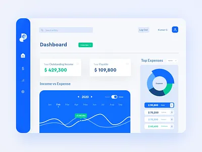Dashboard - Digiedger Fintech App admin charts clean dashboad dashboard design dashboard ui design finance app fintech fintech app income minimal payment sale simple stats ui ux web design webapp