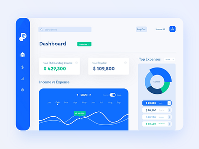 Dashboard - Digiedger Fintech App admin charts clean dashboad dashboard design dashboard ui design finance app fintech fintech app income minimal payment sale simple stats ui ux web design webapp