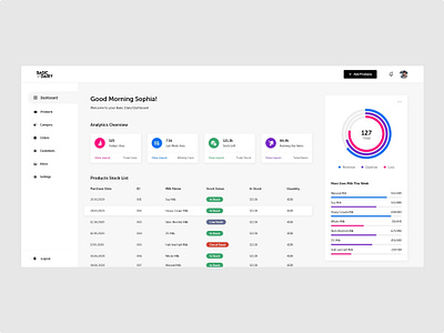 eProduct Admin Dashboard Design admin admin dashboard analytics clean minimal white dashboad dashboard design design ecommerce interface minimal ui ui design uiux user experience user interface ux