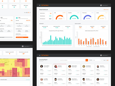 Factory Monitoring Dashboards cards charts clean covid dashboard factory kpi kpis production ui ui ux userinterface worker