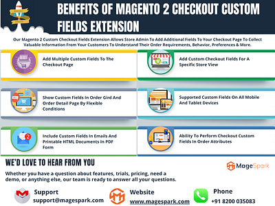 Magento 2 Checkout Custom Fields Extension