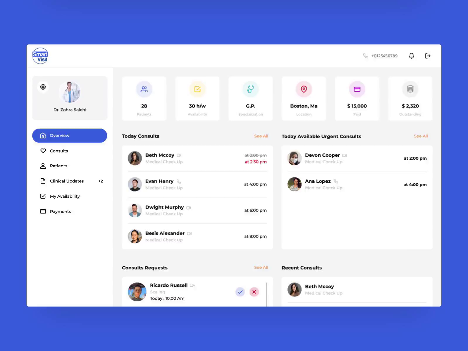 Example of Dashboard Design