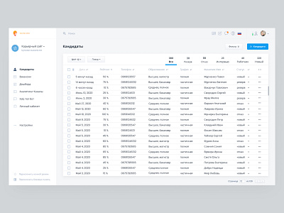 CRM Nuwork crm crm dashboard crm portal crm software dashboad dashboard design dashboard ui ui ui design uidesign uiux ux ux design uxdesign