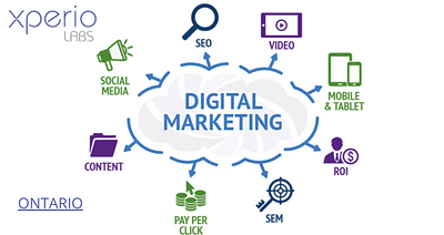 DIGITAL MARKETING SERVICES ONTARIO