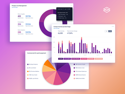 IS2 Graph Visualizations