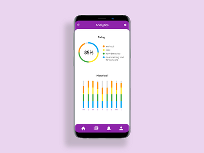 Daily UI 018 - Analytics Chart analytics analytics chart android app android design chart daily ui 018 daily ui challenge dailyui mobile ui ui design ux design