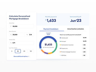 Mortgage Loan Calculator calculator dashboard finance mortgage uidesign uxdesign