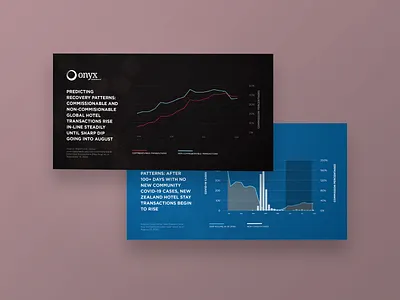 LinkedIn Posts - Global and New Zealand Stay Transactions - Onyx charts composition data data visualization design graphic design graphs illustration illustrator indesign marketing collateral sales collateral visual