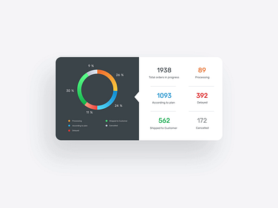 Dashboard UI. Jewelry ERP System animation dashboard design erp interaction product design user experience ux ui