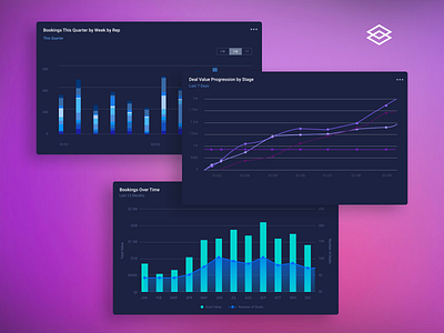 More IS2 Graph Visualizations