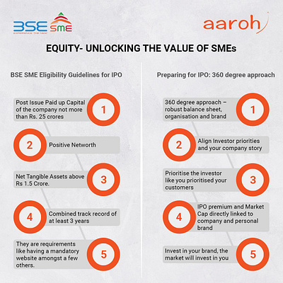 Equity - Unlocking the Value of SMEs equity smes