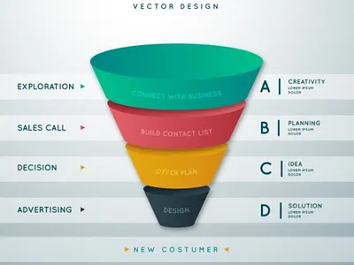 setup a complete sales funnel for your business buisness clickfunnels landing page marketing campaign money sales sales funnel sales page sales tool