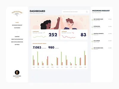 PYGMY Dashboard design ui ux web web design