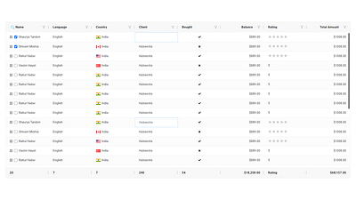 Data Grid design filter responsive layout searchbox tablegrid typography webdesign