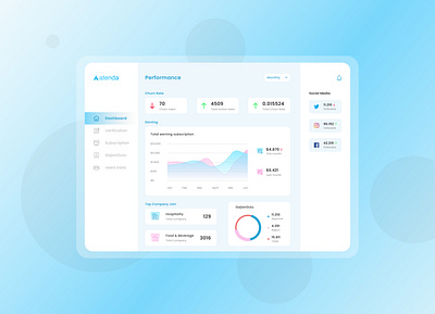 Webadmin Dashboard Design app attendance business daily ui dashboad dashboard ui design desktop desktop design figma mobile mobile app mobile app design mobile ui sketch transaction ui ux website