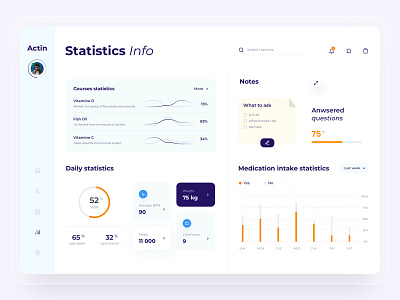 The Actin medic statistics info dashboard ui design button cards chart dashboard dashboard app dashboard design dashboard ui design graphs menu orange sidebar typography ui uidesign user experience user interface design userinterface ux