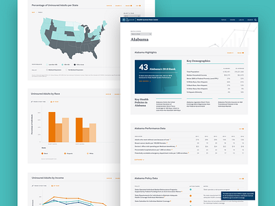 The Commonwealth Fund’s Health System Data Center alabama bar graph chart data data visualization graph health highcharts icon key line graph map percentage state states table tooltip visualization website