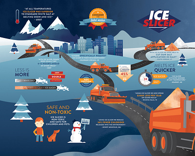 Ice Slicer Infographic and Packaging Design infographic information design packaging design vector art vector illustration