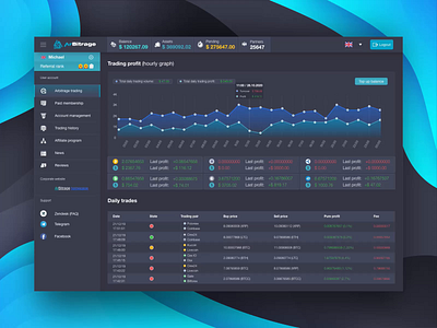 Trading performance screen UI/UX Design for Crypto Web App banking blockchain chart chart design crypto dark ui dashboad dashboard ui extej finance fintech investment payment saas saas app trading app trading platform user panel web app web design