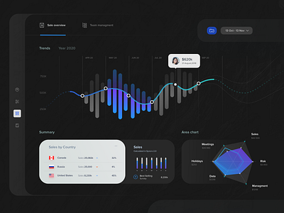 Calendar - Charts! - black version ⚫️⚫️ black chart dashboad sales ui