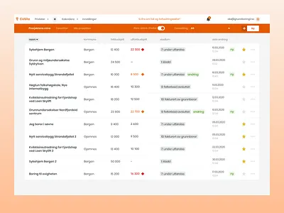 CoSite Application — Geotechnical Field Studies Company app bootstrap dashboard dashboard design dashboard ui design minimal monterail orange projects red simple table typography ui ux vector