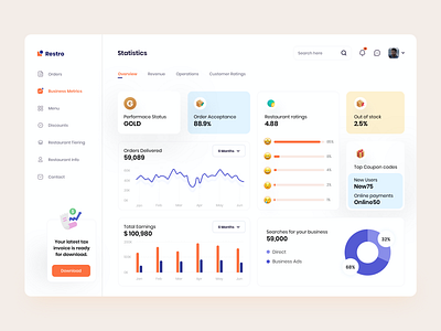 Dashboard for Restaurants admin analysis analytics business chart dashboard delivery design doordash graphs grubhub panel ratings reviews statistics ubereats ui user experience ux web