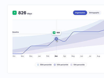 Chart chart dashboard graph interface tooltip ui user interface ux web