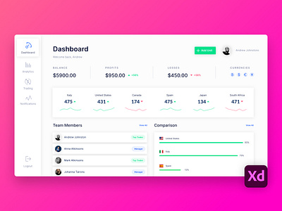 Freebie: Dashboard Design in Adobe XD app clean design flat material ui web website white xd xd design xd ui kit