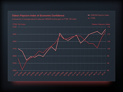 Red & Black Line Chart black chart chart system pro dark dashboard death design system developer doom evil figma graph minimal moody night programmer red redeye redshift sinister