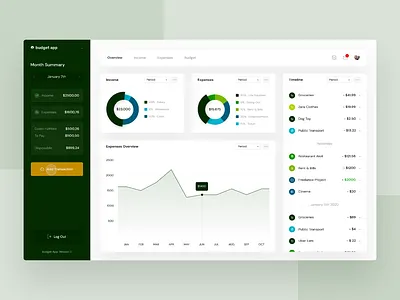 Financial Overview - Part 2 app banking budget dashboard desktop expenses finance fintech income money savings