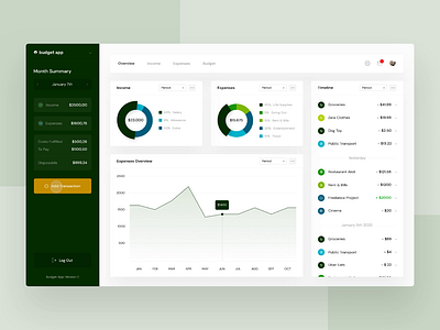 Financial Overview - Part 2 app banking budget dashboard desktop expenses finance fintech income money savings