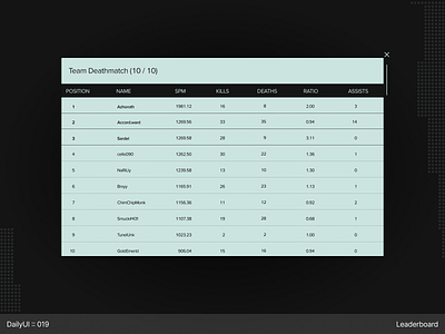 DailyUI :: 019 - Leaderboard 2d app clear concept dailyuichallenge design figma minimal ui uiux