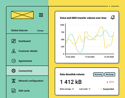 IoT Telecommunication WebApp dashboard designsystem icon iot network saas sim telecom ui ux webapp website