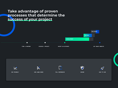 Process Design process