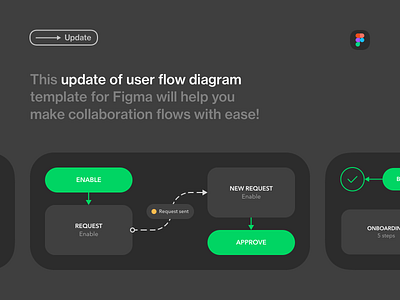 Update: User Flow Diagram Template for Figma dark mode design process diagram figma figma template free freebie user flow ux ux design