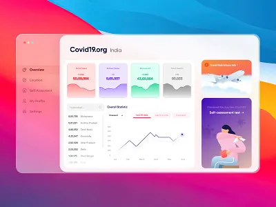 Covid-19 India Dashboard app covid covid 19 design statistics stayhome staysafe ui uidesign uidesigner uidesigns uiux