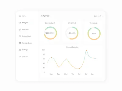Analytics Chart 018 analitics app analyticschart colors dailyui dailyuichallenge design design app design art health app healthcare healthy ui uiux ux uxui workout