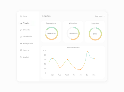 Analytics Chart 018 analitics app analyticschart colors dailyui dailyuichallenge design design app design art health app healthcare healthy ui uiux ux uxui workout