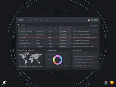 Apps 4 Digital Peace - Allsafe - Monitor Dashboard app design cyber cyber security cybersecurity dark dark mode dark ui dashboard design design inspiration mr robot security app threats ui ui inspiration ui ux united nations ux ux inspiration web